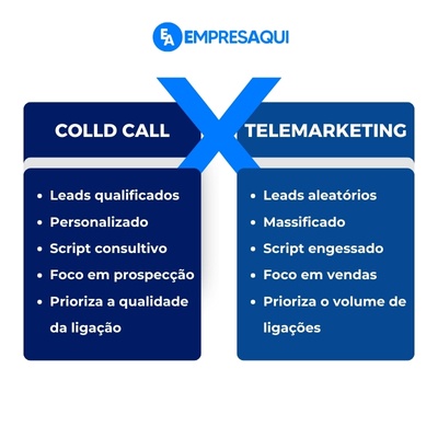 Cold Call x Telemarketing