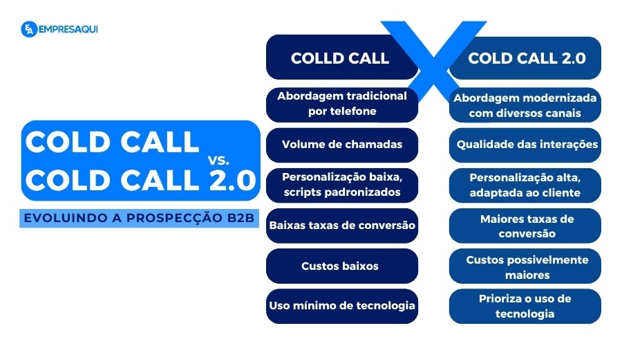 Cold Call vs Cold Call 2.0