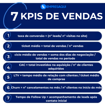 lista de kpis de vendas.