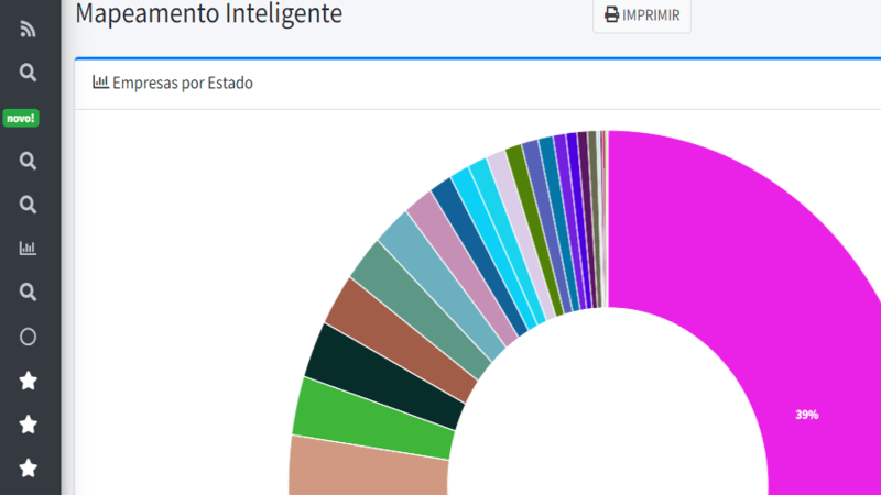 Gráfico circular colorido de mapeamento inteligente mostrando a distribuição de empresas por estado na plataforma, com cada segmento representando um estado diferente.